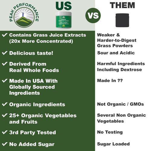 Greens Superfood + Grass Fed Collagen Peptides Powder - Ultimate Blend of Best Tasting Green Superfood with Pure Pasture Raised Hydrolyzed Protein Powder for Skin Hair + Joint Health