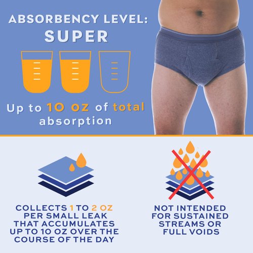 Wearever Men’s Incontinence Briefs for Bladder Control with Super Absorbency - Reusable & Washable Leak Proof Underwear for Men (Single Pair) (Gray) (L) (Waist 38-40")