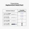 Triple Bristle Replacement Brush Head Refills | Innovative 3 Head Design | Compatible with Triple Bristle Brand Sonic Toothbrush | Color Changing Indicator Bristles | 2 Pack (Blue)