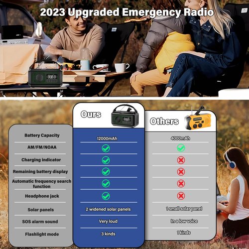 12000mAh Emergency Weather Radio, Hand Crank Radio Solar Radio Portable AM/FM/NOAA Radio with 2 Solar Panels 3 Charging Methods SOS Alarm 3 Mode Flashlight Phone Charger Compass Reading Lamp(Green)