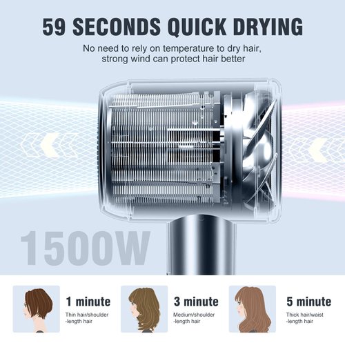 Professional Ionic Hair Dryer | Powerful Low Noise Hair Dryer | Constant Temperature for Fast Hair Drying | with Hair Diffuser, Cluster Nozzle and Comb for Curly (White)