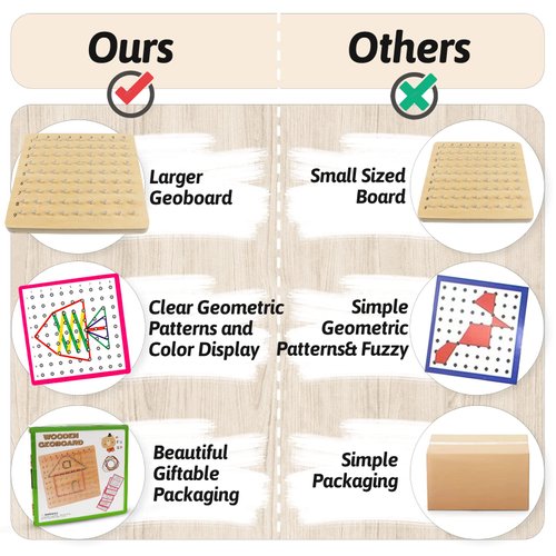Skrtuan Wooden Geoboard with Rubber Bands, Montessori Educational Toy for Kids, Pattern Block Geo Board with Pattern Cards and Rubber Bands Create to Figures Shape STEM Puzzle Matrix Brain Teaser