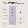 OMI WellBeauty Women's Hair Growth Peptides Capsules, Doctor Recommended, Patented Follicle Fortifying Biotechnology, Clinically Shown to Reduce Hair Loss, 1-Month Supply