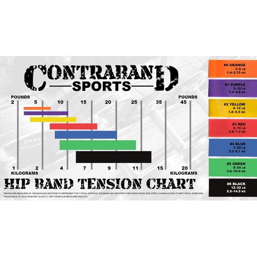 Contraband Sports 7439 Resistance Hip Bands/Booty Bands 4pk (Set 1, Standard)
