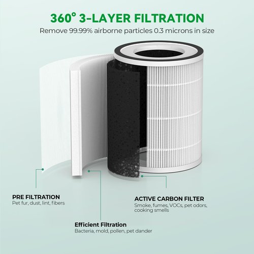 Afloia Original 3-Stage Filter, Compatible with KILO/KILOPLUS/KILOPRO/MIRO/MIRO PRO Air Purifier（ASIN：B08PCXJVFH/B0948XR4DC/B09P8KBW5V/B08YT4TNJD/B087PD8D25/B088FJ8YBJ）