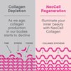 NeoCell Super Collagen Powder, Collagen Plus includes Vitamin C & Hyaluronic Acid, Promotes Healthy Hair, Beautiful Skin, & Nail Support, Collagen Type 1 & 3, 12g Collagen Peptdes per Serving, 6.9 Oz