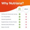 Nutriana Advanced Uric Acid Control - 60 Veggie Capsules with 625mg Tart Cherry & 300mg Turmeric - Joint Comfort & Kidney Health Formula with Celery Seed Extract