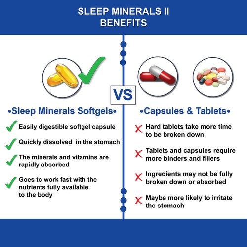 Nutrition Breakthroughs Sleep Minerals II, Calcium and Magnesium Softgels for Better Sleep, with Vitamin D and Zinc, Natural Sleep Supplement for Adults and Good for All Ages, 120 Softgels