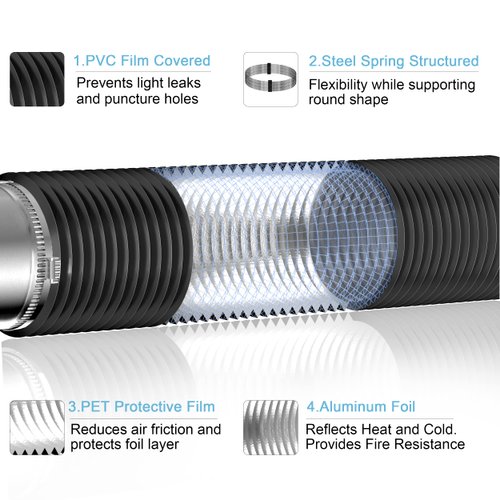 Hon&Guan 5 inch Air Duct - 16 FT Long, Black Flexible Ducting HVAC Ventilation Air Hose for Grow Tents, Dryer Rooms,Kitchen