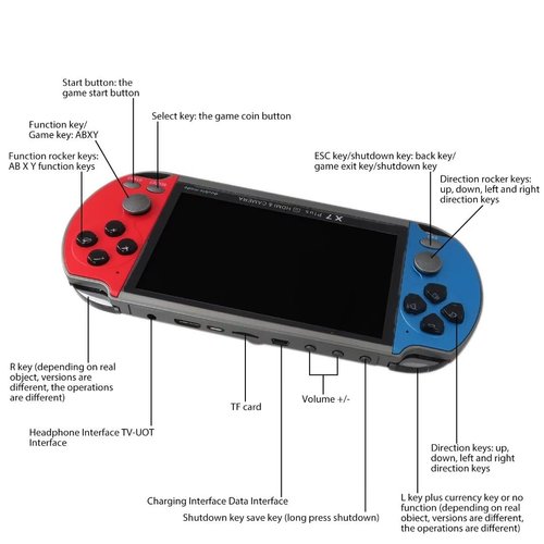 YYU Upgraded Built-in 1000 Games Retro Portable Mini Handheld Video Game Console 8-Bit 5.1 Inch 128Bit Color LCD Kids Color Game Player (Red&Blue)