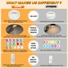 Onumii LED Puck Lights Battery Operated Under Counter Tap Lights Stick on Wireless Battery Lights Under Cabinet Lighting with Color Changing, Timer Function and Remote Control (5 Pack White)