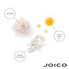 Joico YouthLock Blowout Crème Formulated With Collagen|Youthful Body & Bounce|Strengthen & Protect|Reduce Breakage & Frizz|Soften & Detangle|Boost Shine|Sulfate Free|With Arginine|6 Fl Oz