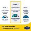 Dr. Scholl's Compression Knee Sleeve with Massaging Gel, Breathable Fabric, Shock-Absorbing Knee Compression Sleeve, Built-in Gel Padding & Support (Size S/M)