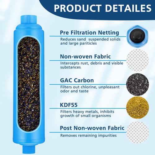 2-pack RV Water Filter with Flexible Hose Protector, KDF&GAC Reduces Bad Taste, Odors, Chlorine, and Sediment in Drinking Water, RV Inline/Marine Water Filter