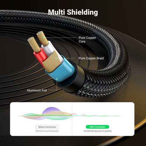 UGREEN 1/8 to 1/4 Stereo Cable 3.5mm TRS to 6.35mm Audio Cable Guitar to Aux Male Cord with Zinc Alloy Housing and Nylon Braid for Guitar, Laptop, Home Theater Devices, Speaker and Amplifiers 6FT