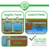 Down John (Once-A-Year) Septic Tank Treatment | 1 Year Supply | 3-Part Concentrate Live Bacteria, Carbon & Enzyme Treatment | Odor Neutralizer | Cleans Septic Lines & Improves Drain Field Absorption
