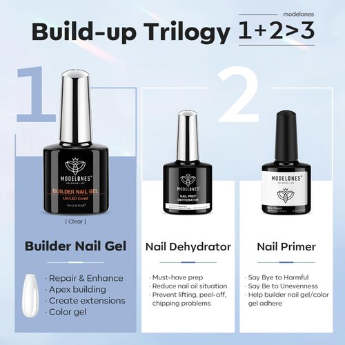 modelones Nail Dehydrator and Primer with Builder Nail Gel, 3Pcs Nail Prep Dehydrate & Bond Primer Clear Gel Builder Nail Polish Base Coat for Nail Strengthener Apex Building, LED Nail Lamp Cured