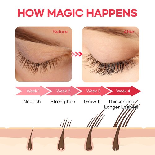 Lash Serum for Eyelash Growth: Advanced Formula for Thicker, Longer, Fuller Lashes with Natural Volume, 0.17 Fl Oz (5mL)
