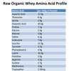 Raw Organic Whey - USDA Certified Organic Whey Protein Powder, Happy Healthy Cows, COLD PROCESSED Undenatured 100% Grass Fed + NON-GMO + rBGH Free + Gluten Free, Unflavored, Unsweetened (12 OZ)