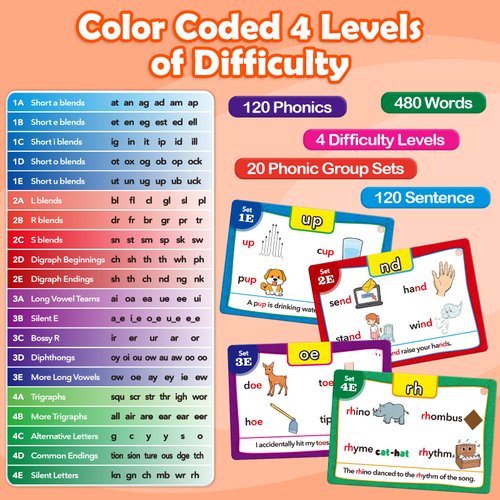 Aizweb Sight Words Flash Cards, Phonics Games Learn to Read Spelling Reading Learning Games, Dolch Site Words Digraphs CVC Blends Long Vowel Sounds for Pre-k Kindergarten 1st 2nd 3rd Speech Therapy