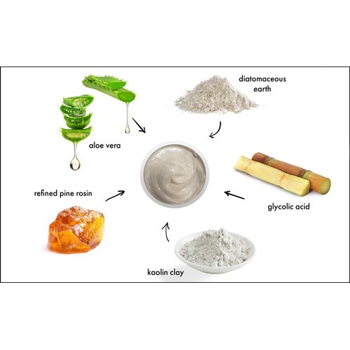 RAYA Blemish Control Masque (709) | European Facial Treatment Mask for Oily and Break-Out Skin | Helps Calm Inflammations and Minimize Pores