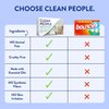 Clean People All Natural Fabric Softener Sheets - Dryer Sheets - Softens & Removes Static Cling - Vegan Laundry Softener, Essential Oils - Spring, 2 x 80 Packs