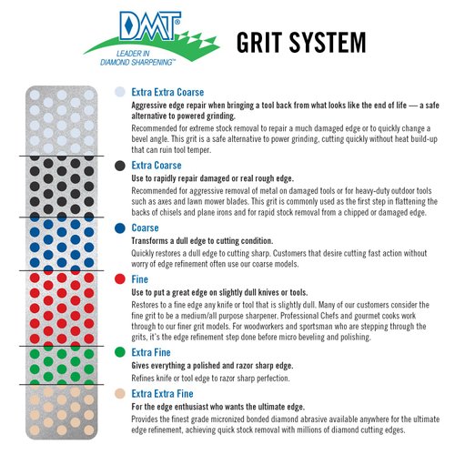 DMT (Diamond Machining Technology) WS7K Knife Sharpener