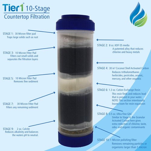 Tier1 Replacement for New Wave Enviro 10 Stage 10 x 2.5 Inch Countertop or Undersink Filter Cartridge