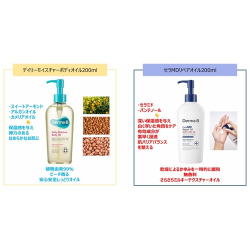 Derma B Daily Moisture Body Oil, 99% Naturally Derived Argan & Sweet Almond Oil for Dry Sensitive Skin, Light-Weighted Long-Lasting Moisturizing, Relaxing Massage Oil with Peach Scent,6.78 Fl Oz 200ml