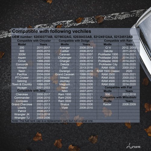 OEM Equivalent Fuel Tank Cap For Dodge Ram Promaster Caliber Challenger Charger Dakota Dart Durango Grand Caravan Journey Nitro Chrysler Aspen Intrepid Sebring Jeep Compass Cherokee Liberty Patriot