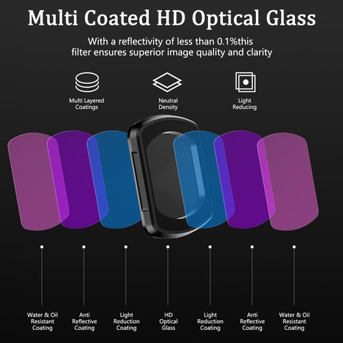 Giovbuer UV Filter Compatible with DJI Osmo Pocket 3, UV Filter for DJI Pocket 3 (UV Filter)