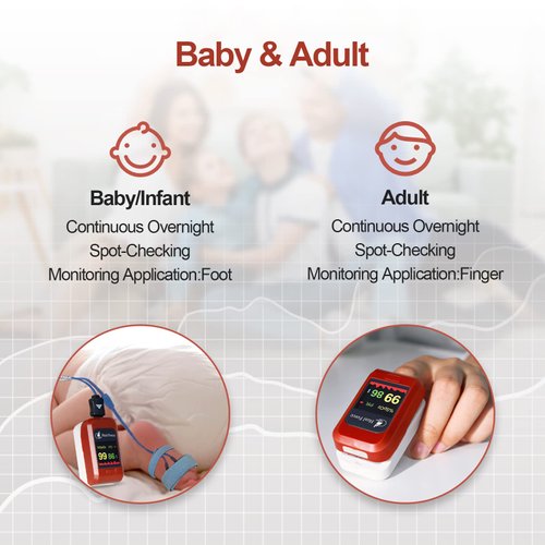 HEAL FORCE Pediatric Pulse Oximeter Fingertip OX Heart Rate Monitors SpO2 Levels Adjustable Alarm Adult & Infant Blood Oxygen Saturation Monitor With Case