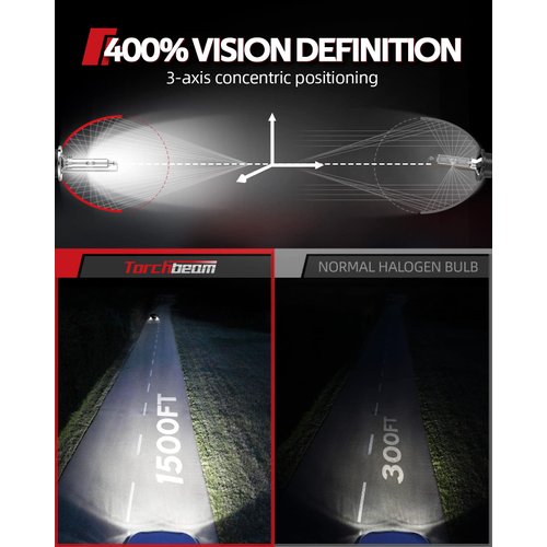 Torchbeam D2S D2R HID Bulbs, 400% Brightness, 35W Xenon Headlight Bulbs, 6000K Diamond White HID Lights, Metal Snap Ring and Base, 5 Minutes Installation, Pack of 2