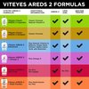 Viteyes AREDS 2 Eye Vitamins, Classic Macular Support, Allergen Free Capsules, with Natural Vitamin E, Vitamin C, Zinc, Copper, Lutein & Zeaxanthin, Eye Doctor Trusted, Manufactured in The USA, 180 Ct