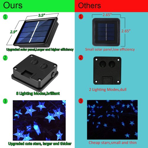 Abkshine Solar Powered Blue Star String Lights, 55ft Total Length, 4.9 Inch Distance Between LED Bulbs, Waterproof, Auto On/Off