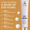 ABERA Natural Repair Eye Cream, Minimizes Under Eye Bags & Puffiness, Reduce Wrinkles, Fine Lines and Dark Circles, 0.5 fl oz