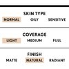 COVERGIRL truBlend Liquid Foundation Makeup Sun Beige D2, 1 oz (packaging may vary)