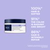 Phyto Purple Repairing Hair Mask for Blonde Highlighted Hair - Neutralizes Yellow Tones, Reduce Brassiness & Condition Dry, Damaged Hair|200ml