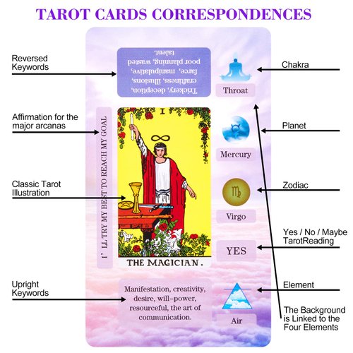 XSYLOHXL Tarot Cards for Beginners Tarot Deck with Meanings on Them Training Tarot Deck with Message for Reading Classic Learning Tarot Set
