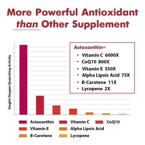Liposomal Astaxanthin Supplement 24MG, Maximum Absorption, Antioxidant Stronger Than VIT C, Non-GMO & Gluten Free - 120 Softgels(4 Months Supply)