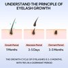 LANBENA Eyelash Growth Serum,Lash Serum for Eyelash Growth,Eyebrow Growth Serum - Natural & Safe Ingredients- 0.15 Fl. Oz