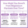 Magnesium Glycinate 1000mg (Magnesium Glycinate 500mg per Capsule) - Pure Magnesium Supplement - Chelated for Maximum Absorption - 60 Capsules
