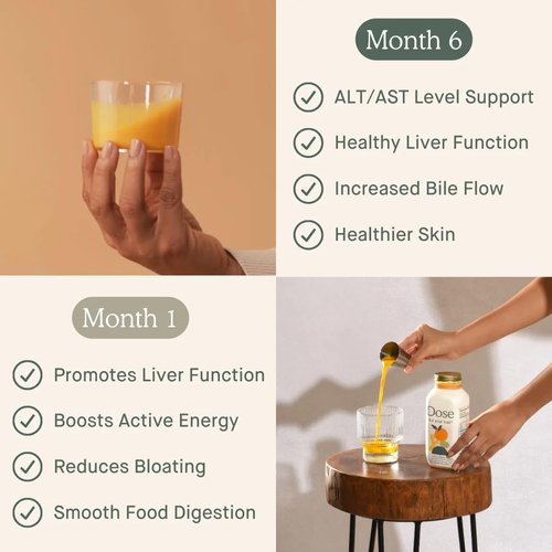 Dose for Your Liver – 2 fl oz Liver Cleanse Detox Shot – Milk Thistle, Dandelion Root & Turmeric – Supports Liver Health & Metabolism – Pack of 6 Functional Wellness Shots