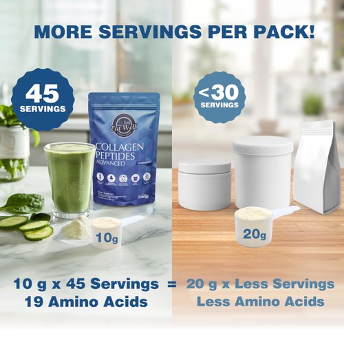 EAT WELL PREMIUM FOODS Collagen Peptides Powder Protein 45 Servings, 16oz, Collagen for Skin, Bone and Joint Support, Type I & III Grass Fed Collagen Supplements for Women and Men, Keto, Amino Acids