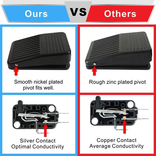 Coolneon Foot Switch Normally Off Press and Hold to ON 10FT UL Cable & Plug, Dead Man Pedal Momentary 15A 250VAC US 3-Prong Piggyback for Lichtenberg Machine Table Saw Scroll Saw Miter Power Tools