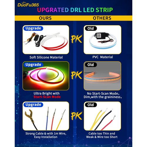 DUOFU365 Drl Led Strip,RGB Exterior Car LED Strip Lights,2Pcs 24 inches Multicolor LED Daytime Running Light Strip with Wireless APP Remote Control