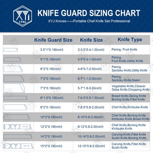 XYJ 3 Pcs ABS Universal Knife Case Cover Sheath Sleeves Edge Guards Set for 8 inch Chef Knife(Knives Not Included)