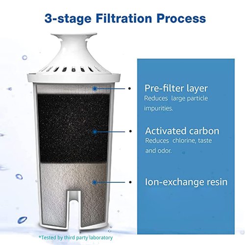 6 Packs Pitcher Water Filter, Replacement for Brita® classic 35557, OB03, Mavea® 107007, Brita® Pitchers Grand, Lake, Capri, Wave and More, NSF Certified, Waterspecialist