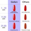 Gellen 18ml Gel Top Coat, Superior High Gloss Shiny Nail Top Coat, Soak off UV LED Drying Polish Finish, Long Lasting Top Coat Gel for Starter Nail Salon at Home DIY Nail Art Manicure