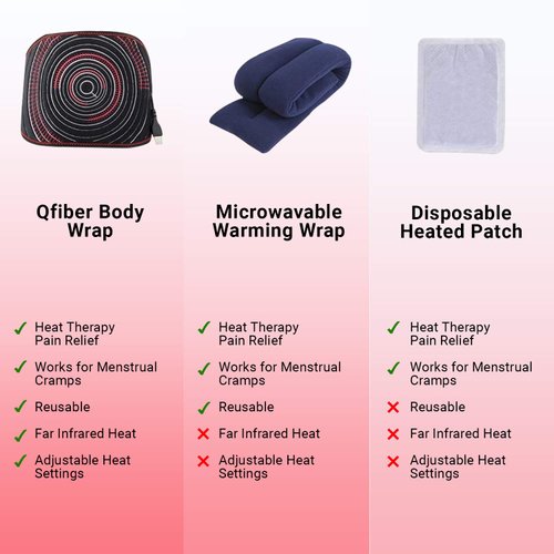 Infrared Wrap Cordless Heating Pad by Qfiber – Lumbar, Waist, Lower Back Wireless Heating Pad for Back Pain or Period Cramps – Battery Operated (not included)